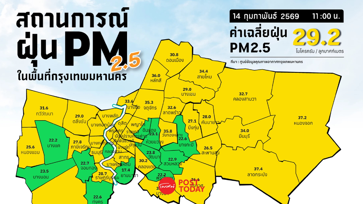 วาเลนไทน์ค่าฝุ่นวูบ! PM2.5 กรุงเทพฯแนวโน้มลดลง ภาพรวมอยู่ระดับปานกลาง วาเลนไทน์ค่าฝุ่นวูบ! PM2.5 กรุงเทพฯแนวโน้มลดลง ภาพรวมอยู่ระดับปานกลาง