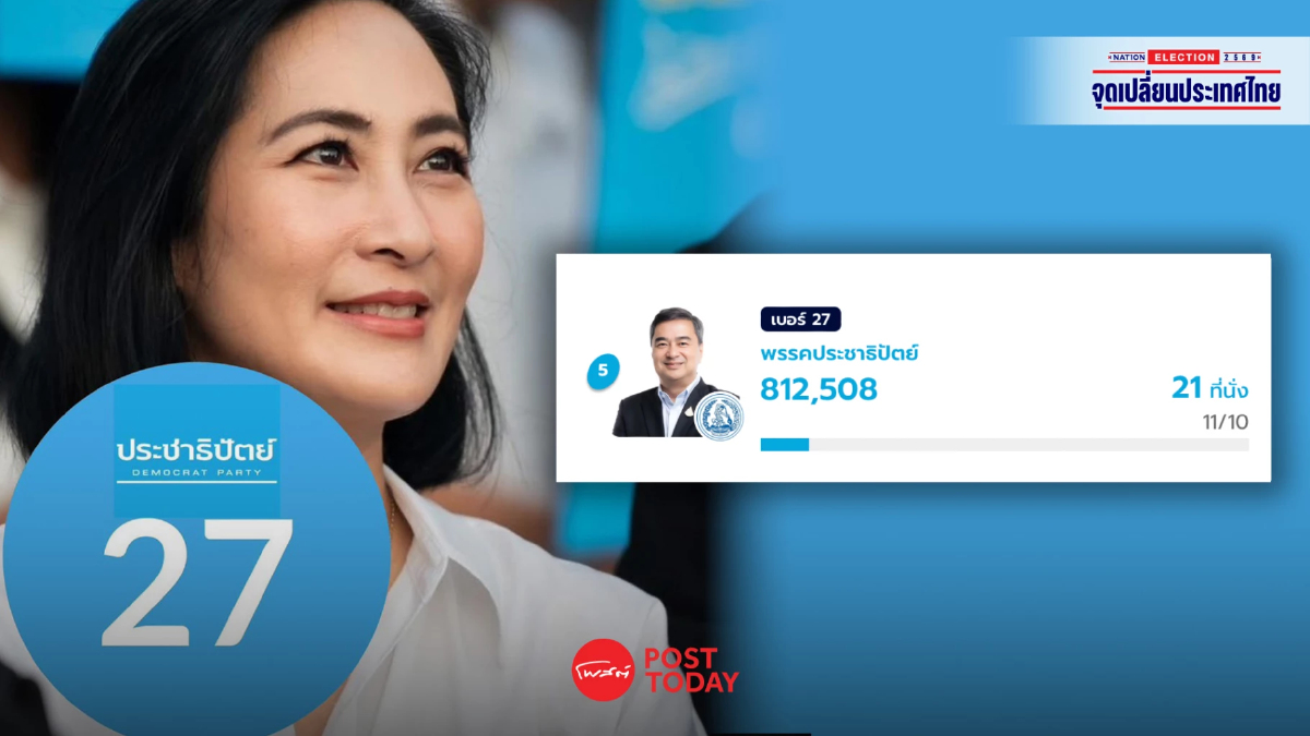 "การดี" แคนดิเดตนายกฯประชาธิปัตย์ ลำดับ3 ยอมรับทุกคะแนนเสียงเลือกตั้ง69 "การดี" แคนดิเดตนายกฯประชาธิปัตย์ ลำดับ3 ยอมรับทุกคะแนนเสียงเลือกตั้ง69