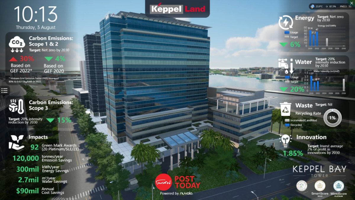 Nuvola พลิกโฉม Keppel Bay Tower สู่อาคาร Zero Energy แห่งแรกของสิงคโปร์ Nuvola พลิกโฉม Keppel Bay Tower สู่อาคาร Zero Energy แห่งแรกของสิงคโปร์