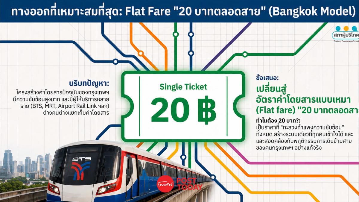 รถไฟฟ้าแพงเกินจริง! สอบ.เปิดเกม 20 บาทตลอดสาย ทำได้แน่ แก้ที่กล่องดำ?