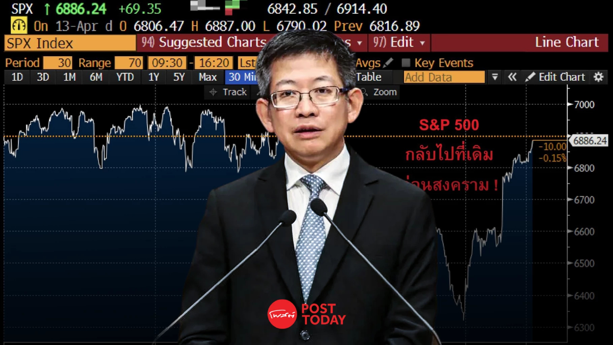 ดร.กอบศักดิ์ชี้หุ้น S&P 500 ฟื้นคืนจุดเดิมรับหวังเจรจาอิหร่าน จับตาสันติภาพโลก ดร.กอบศักดิ์ชี้หุ้น S&P 500 ฟื้นคืนจุดเดิมรับหวังเจรจาอิหร่าน จับตาสันติภาพโลก