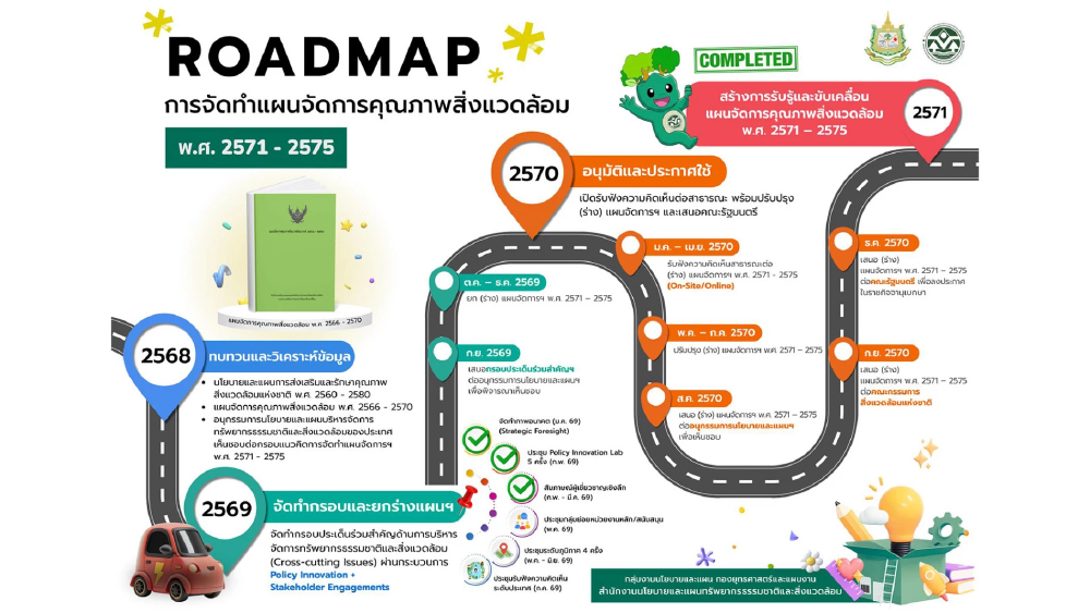 สผ. เปิด Roadmap แผนสิ่งแวดล้อมปี 71-75 ชูนวัตกรรมนโยบายขับเคลื่อนยั่งยืน