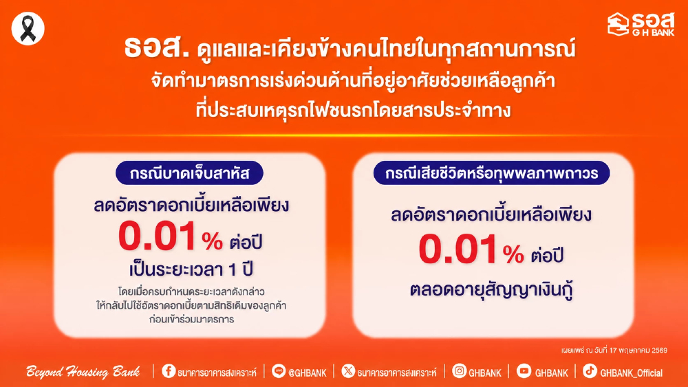 ธอส. ช่วยเหยื่อรถไฟชนรถเมล์มักกะสัน ลดดอกเบี้ยเหลือ 0.01%