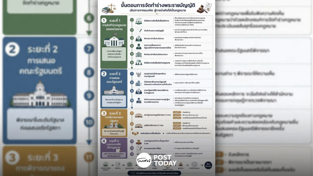 กรมการปกครองแจงปมแก้กฎหมายสัญชาติ ยันรัดกุมและไม่เปิดช่องต่างด้าว กรมการปกครองแจงปมแก้กฎหมายสัญชาติ ยันรัดกุมและไม่เปิดช่องต่างด้าว