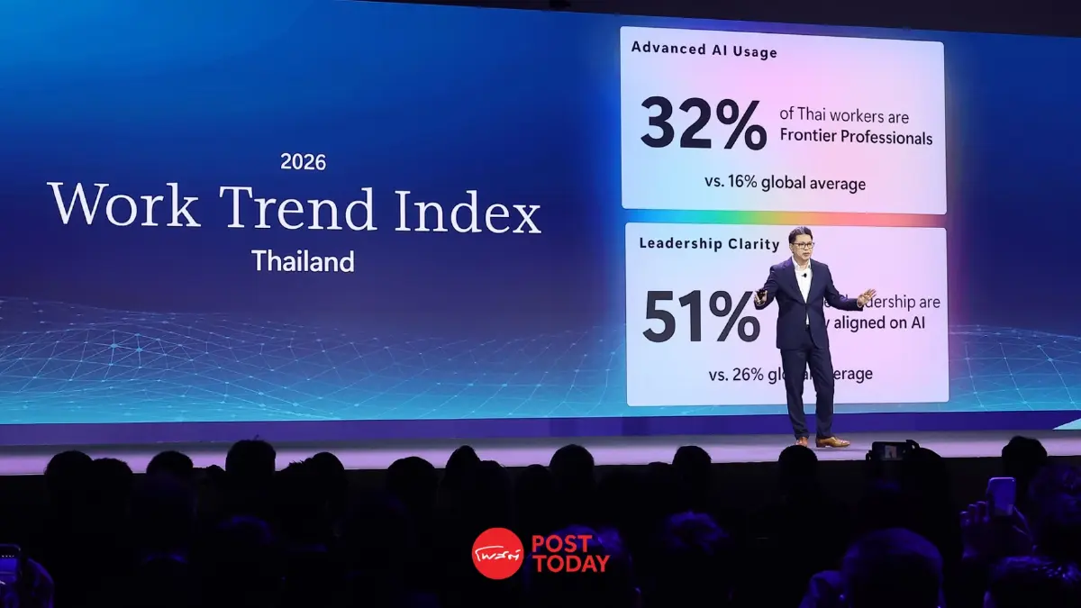 Microsoft เผย ไทยมีสัดส่วนผู้ใช้งาน AI เป็นอันดับ 2 ของโลก