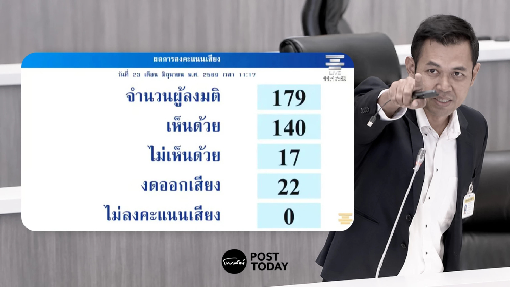 สว.ไฟเขียว ‘จักรพงศ์’ ฝ่าด่านคุณสมบัติไม่ตรงสาย นั่งตุลาการศาลรธน. สว.ไฟเขียว ‘จักรพงศ์’ ฝ่าด่านคุณสมบัติไม่ตรงสาย นั่งตุลาการศาลรธน.