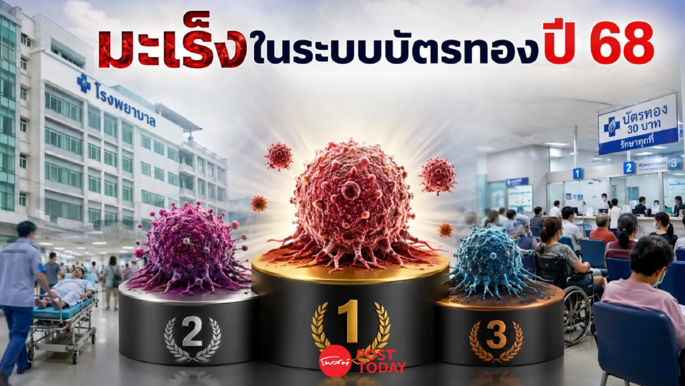 ตัวเลขผู้ป่วยมะเร็งบัตรทอง 68 น่าห่วง! พบ 6.3 แสนคน เต้านม-ลำไส้ใหญ่นำ ตัวเลขผู้ป่วยมะเร็งบัตรทอง 68 น่าห่วง! พบ 6.3 แสนคน เต้านม-ลำไส้ใหญ่นำ