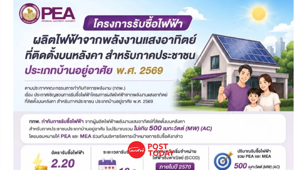 กฟภ. เปิดรับซื้อไฟโซลาร์ภาคประชาชนปี 69 ติดเองใช้เอง เหลือขายคืน 2.2 บ.