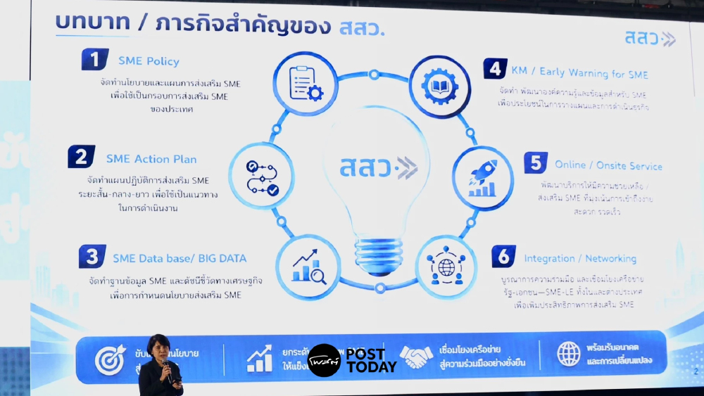 สสว.ชี้ ทางรอด SME ไทย ! ถอดรหัสทางรอดคนตัวเล็ก โตอย่างไรให้ยั่งยืน