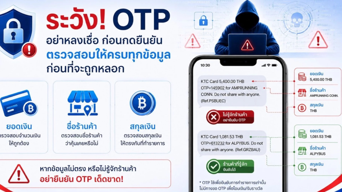 “เคทีซี” เตือนภัยมิจฉาชีพเปลี่ยนกลโกง แนะรู้ทันหลอกลวงผ่านการจองที่พักออนไลน์ “เคทีซี” เตือนภัยมิจฉาชีพเปลี่ยนกลโกง แนะรู้ทันหลอกลวงผ่านการจองที่พักออนไลน์