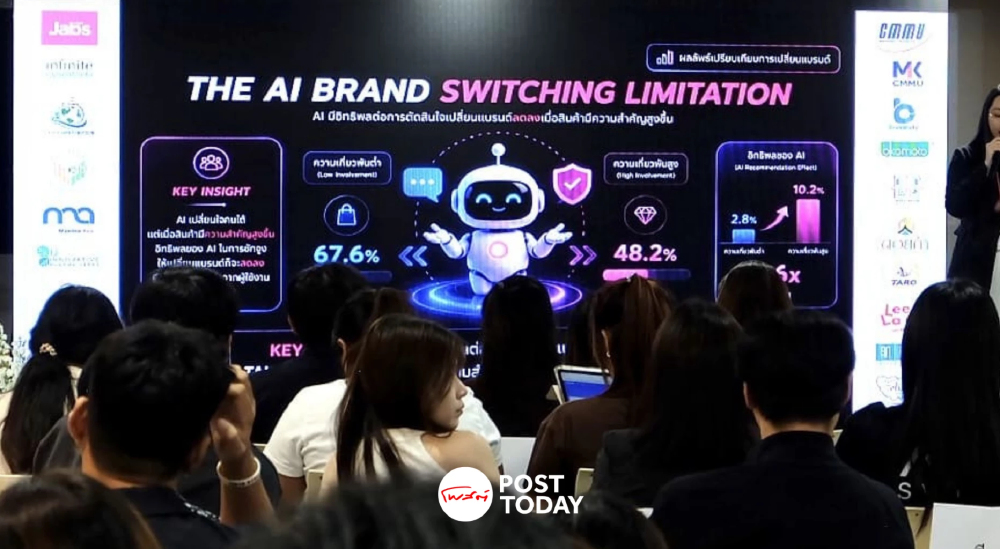 ผู้บริโภคหันใช้ AI ช่วยช้อป กว่า 56.2% พร้อมเปลี่ยนแบรนด์ตามคำแนะนำเอไอ ผู้บริโภคหันใช้ AI ช่วยช้อป กว่า 56.2% พร้อมเปลี่ยนแบรนด์ตามคำแนะนำเอไอ