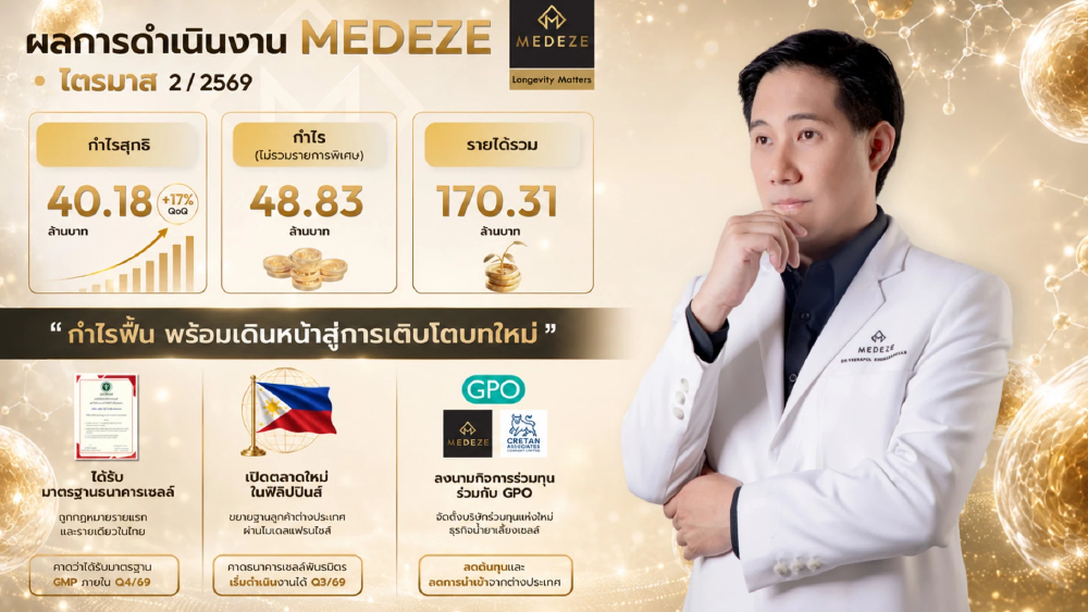 MEDEZE ส่งสัญญาณกำไรฟื้น Q2/69 พุ่ง 17% QOQ มั่นใจศักยภาพมาตรฐานธนาคารเซลล์รายเดียวในปก MEDEZE ส่งสัญญาณกำไรฟื้น Q2/69 พุ่ง 17% QOQ มั่นใจศักยภาพมาตรฐานธนาคารเซลล์รายเดียวในปก