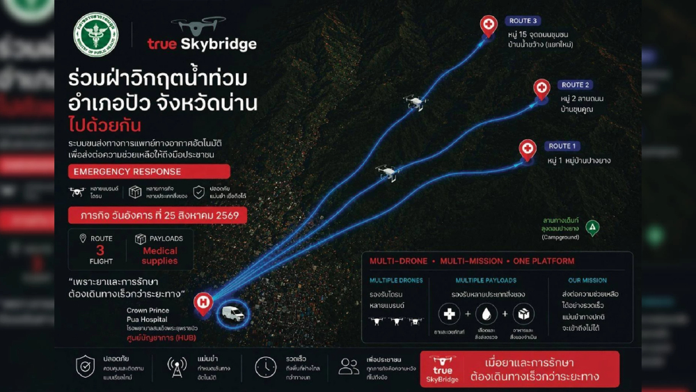 ทรู ส่ง “True SkyBridge” ลุยน้ำท่วมน่าน มอบแพลตฟอร์มโดรนช่วย สธ.