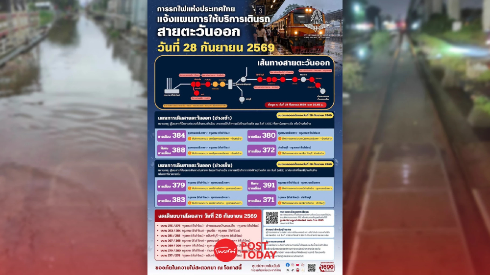 รฟท. ปรับแผนเดินรถสายตะวันออก 8 ขบวน หลังระดับน้ำบางพื้นที่เริ่มคลี่คลาย