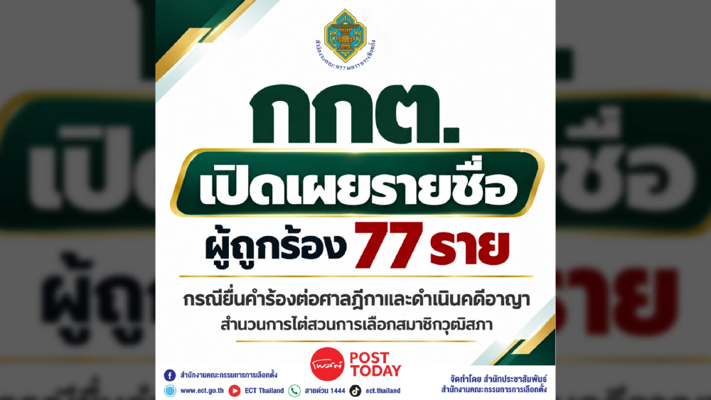 เปิดบัญชีดำ! เผยรายชื่อ 77 สว.-พวก กกต. ยื่นศาลฎีกา-ฟันคดีอาญา เปิดบัญชีดำ! เผยรายชื่อ 77 สว.-พวก กกต. ยื่นศาลฎีกา-ฟันคดีอาญา