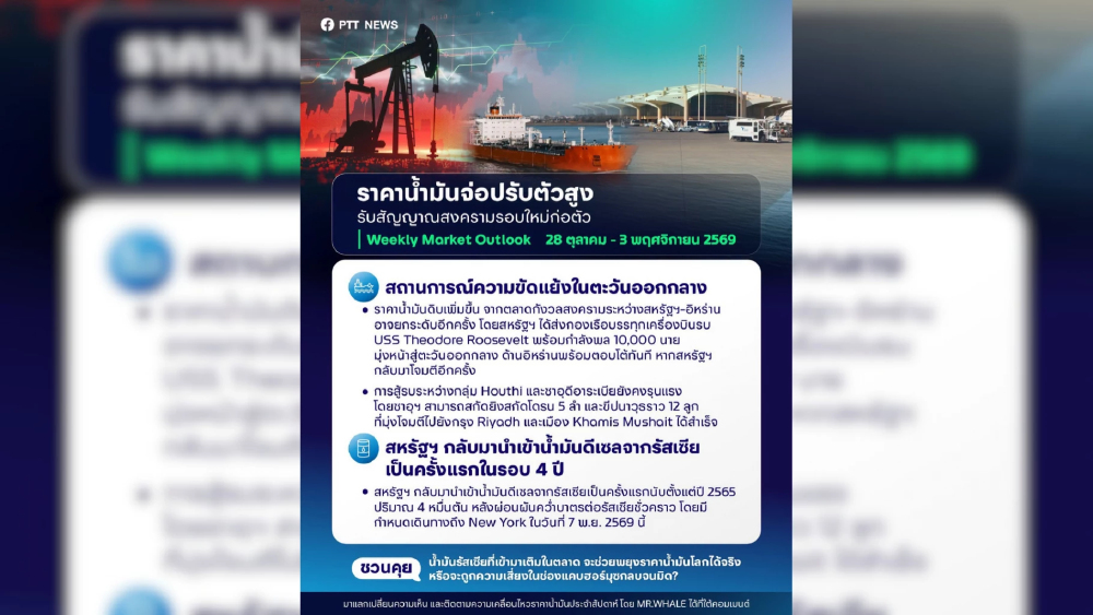 ตลาดจับตาสัญญาณสงครามรอบใหม่ หนุนราคาน้ำมันปรับสูงขึ้น