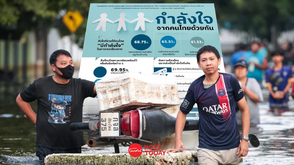 สวนดุสิตโพล เผย คนไทยฝากกำลังใจถึงกันยามวิกฤต จี้ รัฐบาลเร่งแก้น้ำท่วม