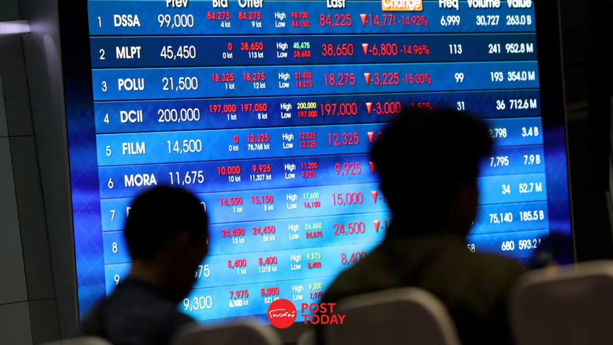 ตลาดหุ้นอินโดนีเซียระส่ำ!! เสี่ยงถูก MSCI ถอดพ้นดัชนีหุ้นโลก
