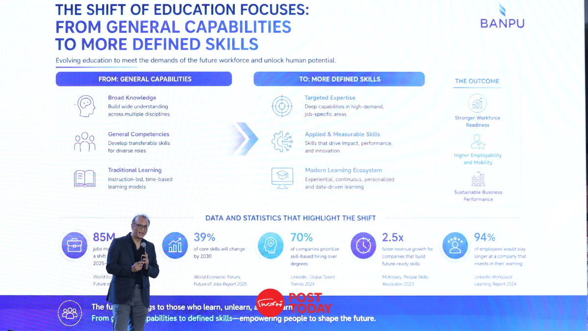 รับมือยุค AI ดิสรัปชัน ผสานพลังมนุษย์ปรับองค์กรสู่ Skill-Based รับมือยุค AI ดิสรัปชัน ผสานพลังมนุษย์ปรับองค์กรสู่ Skill-Based