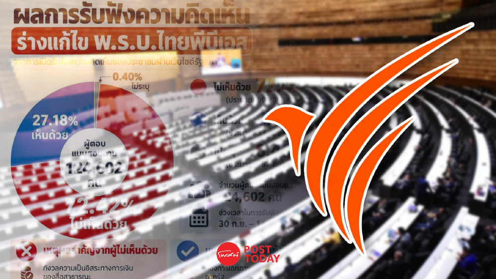 ผลรับฟังร่าง พ.ร.บ.ไทยพีบีเอส ผู้ตอบ 72.42% ค้าน ห่วงการเมืองแทรกแซงงบ ผลรับฟังร่าง พ.ร.บ.ไทยพีบีเอส ผู้ตอบ 72.42% ค้าน ห่วงการเมืองแทรกแซงงบ