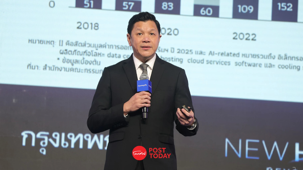 ธปท. กาง 3 มาตรการการเงิน ปลดล็อคสินเชื่อ SME พลิกบวกปี 70 ธปท. กาง 3 มาตรการการเงิน ปลดล็อคสินเชื่อ SME พลิกบวกปี 70