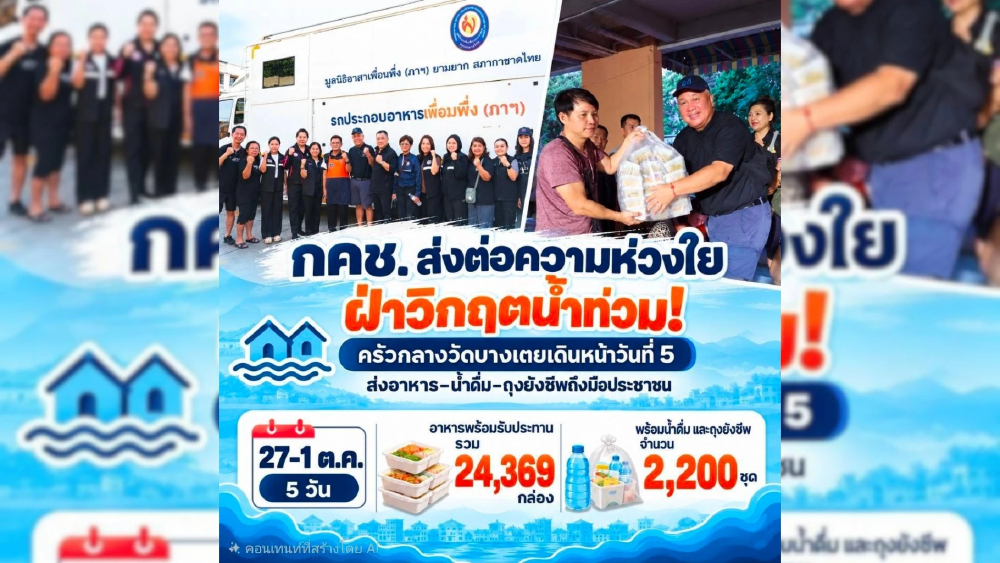 กคช. ส่งต่อความห่วงใย ฝ่าวิกฤตน้ำท่วม! ครัวกลางวัดบางเตยเดินหน้าวันที่ 5 ส่งอาหาร–น้ำดื่ม–ถุงยังชีพถึงมือประชาชน กคช. ส่งต่อความห่วงใย ฝ่าวิกฤตน้ำท่วม! ครัวกลางวัดบางเตยเดินหน้าวันที่ 5 ส่งอาหาร–น้ำดื่ม–ถุงยังชีพถึงมือประชาชน